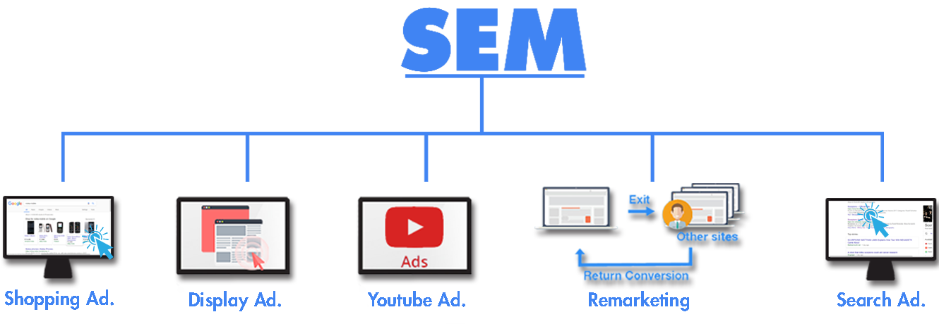 best PPC services